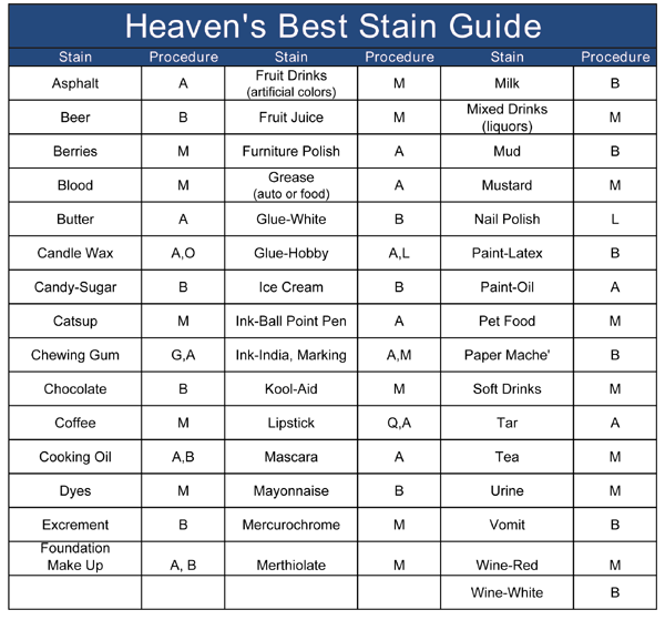 Heaven's Best Stain Guide